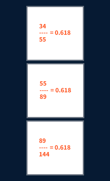 Fibonacci sequence 0.618