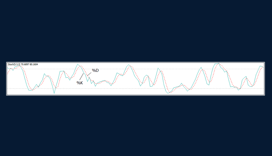 Fast Stochastic