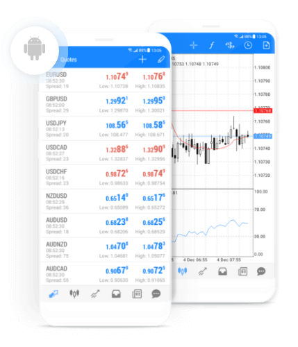 Aplikacja MetaTrader 4 dla systemu Android