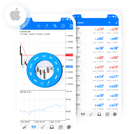 MetaTrader 4 dla iOS