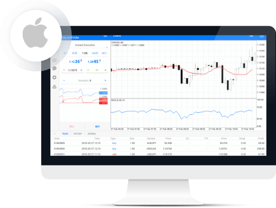 MetaTrader 4 dla iOS