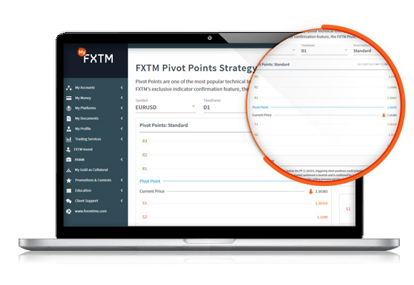 Strategia Punktów Zwrotu FXTM