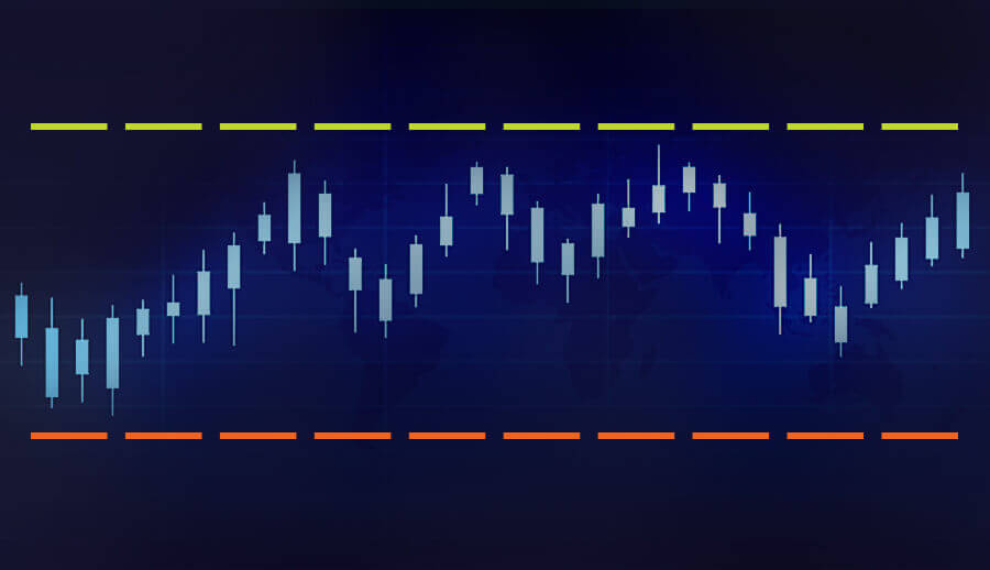 Thị trường Forex Đi ngang